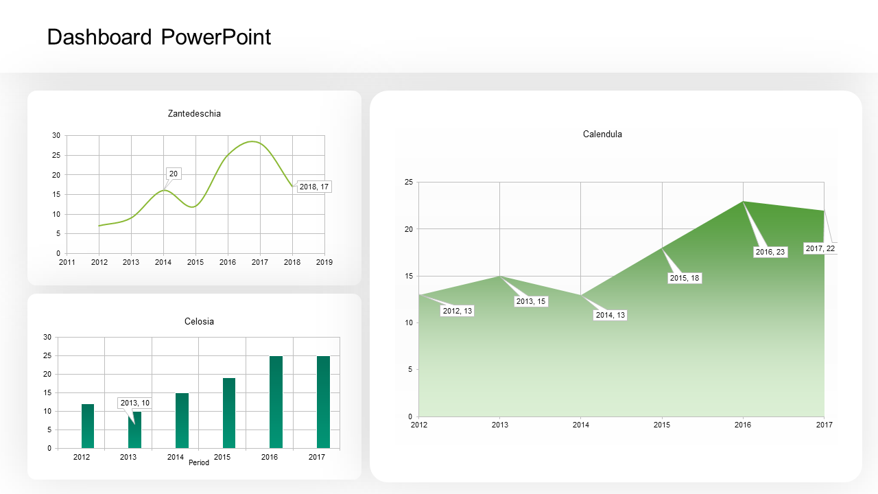 Dashboard PowerPoint Template And Google Slides Themes
